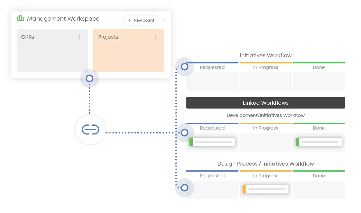 04-Management-workspaces