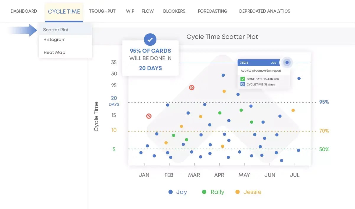 businessmap-cycle-time-scatter-plot
