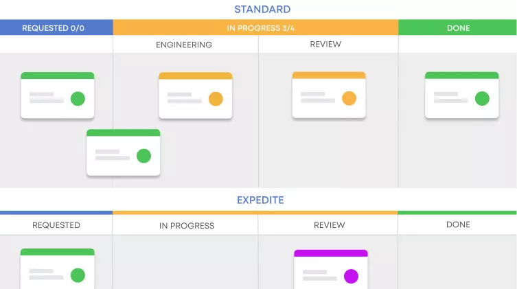 businessmap-kanban-board