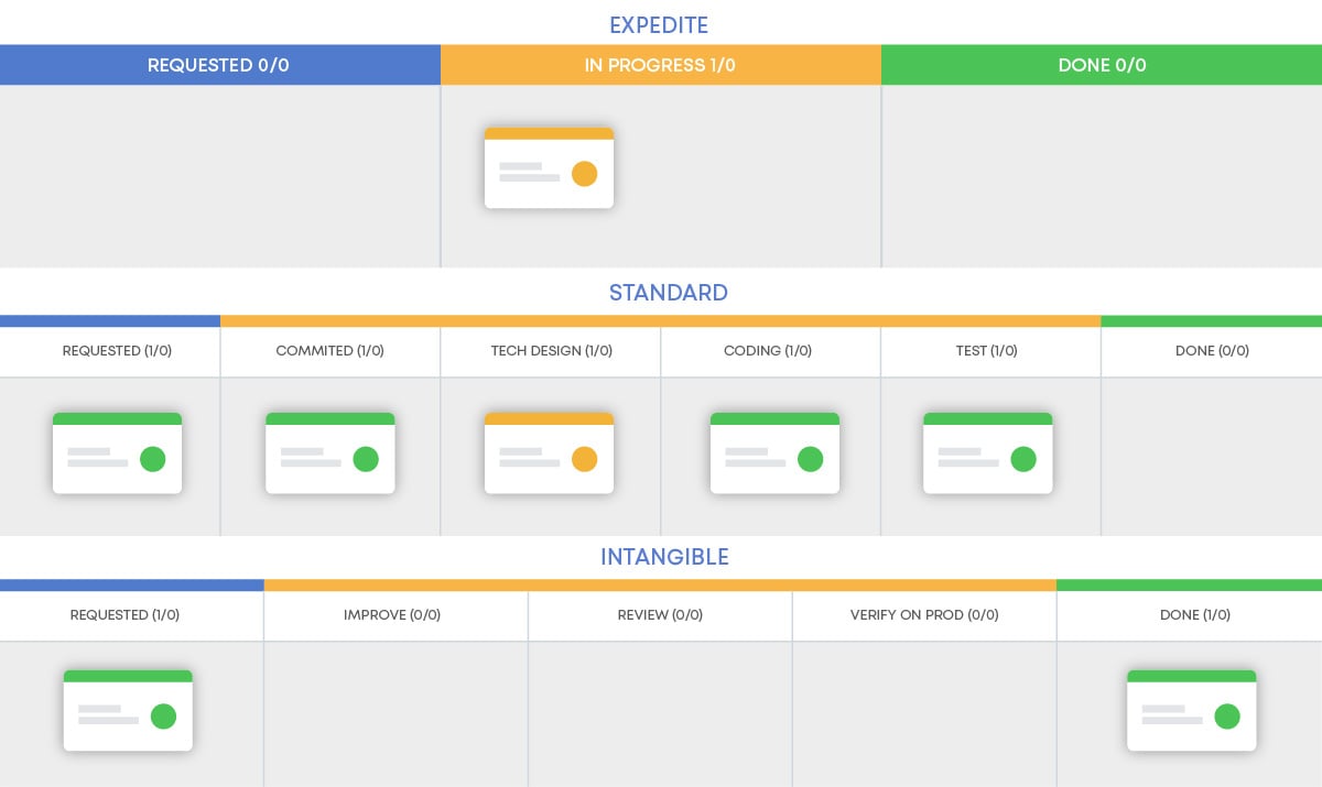 customizable-workflows