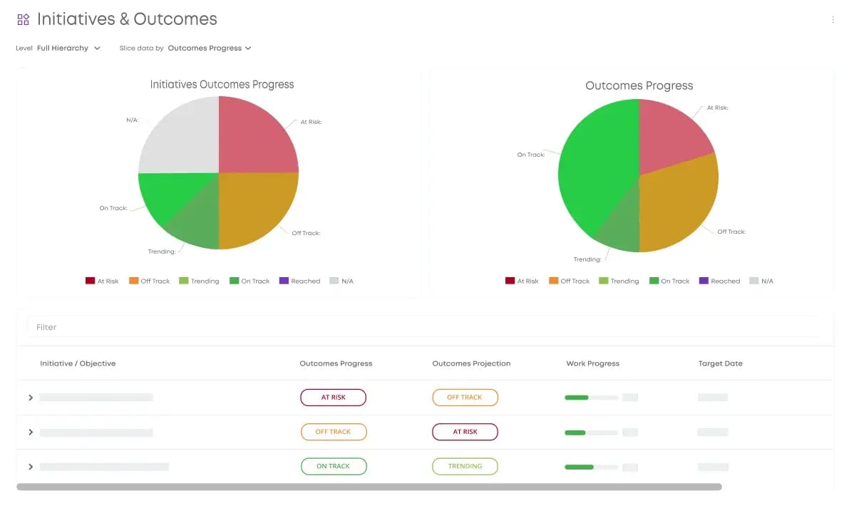 initiatives-and-outcomes-dashboard-for-business-objectives