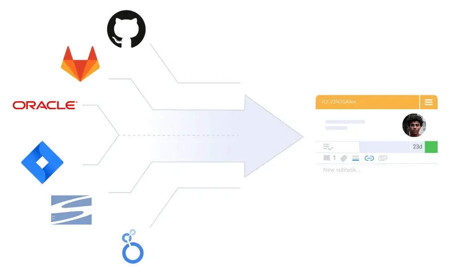 integrations-automations
